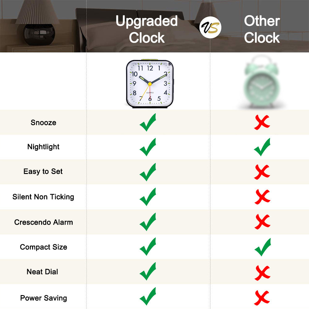 Silent Alarm Clock Non Ticking Bedside Clock with Clear Display Snooze Function Nightlight Loud for Heavy Sleepers Elderly Easy to Use