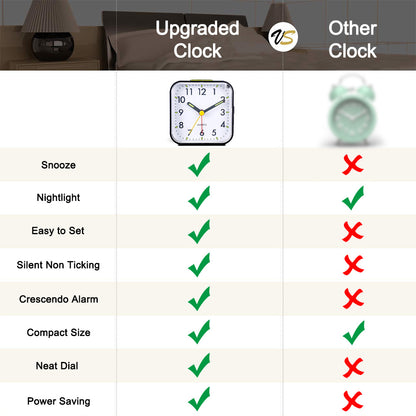 Silent Alarm Clock Non Ticking Bedside Clock with Clear Display Snooze Function Nightlight Loud for Heavy Sleepers Elderly Easy to Use