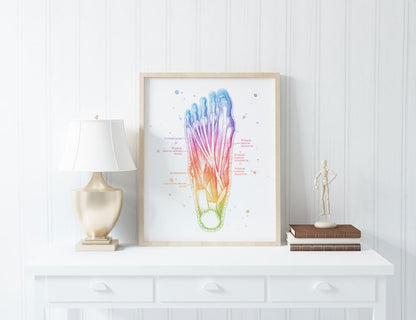 Physical Therapist Gift - Massage Therapist Gift - Hand Muscle Anatomy - Foot Muscle Anatomy - Set of 2 - Watercolor Wall Art