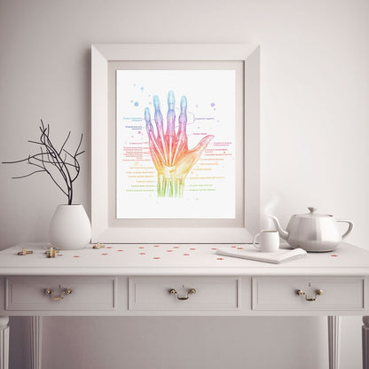 Hand Muscle Anatomy - Massage Therapist Gift - Physical Therapist Gifts - Med Student Gift - Medical Office Decor